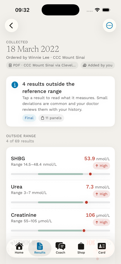 A report imported from another laboratory, labelled “PDF · CCC Mount Sinai” and “Added by you”, showing four results outside that lab’s reference range.